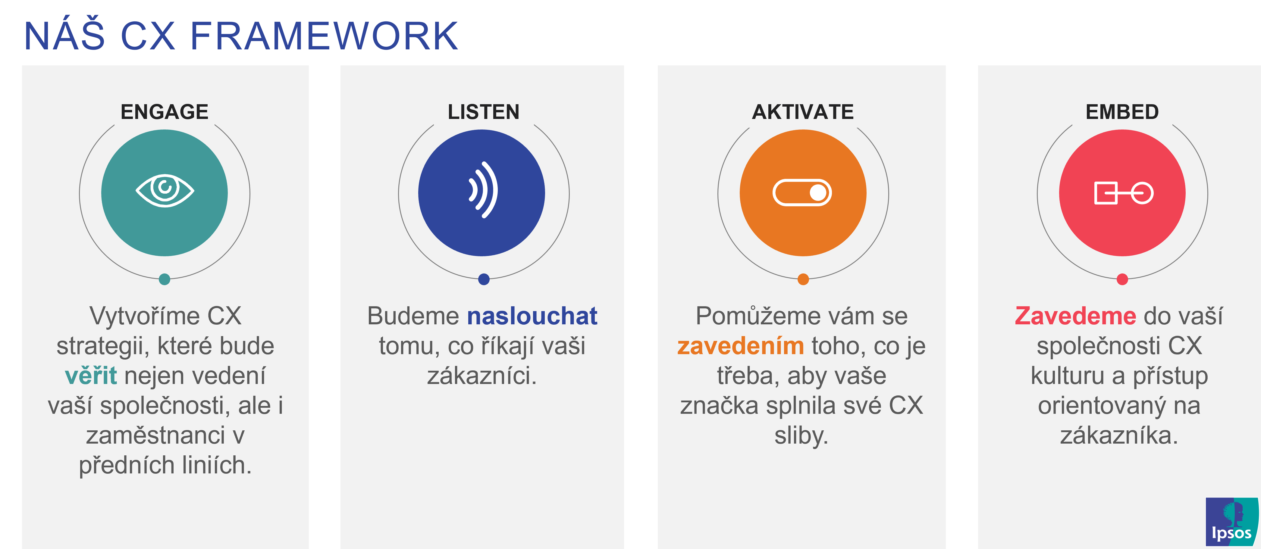 Customer Experience  | CX | Ipsos