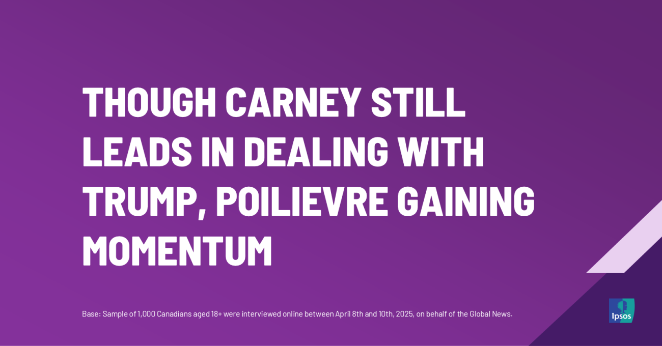 Though Carney Still Leads in Dealing with Trump, Poilievre Gaining Momentum