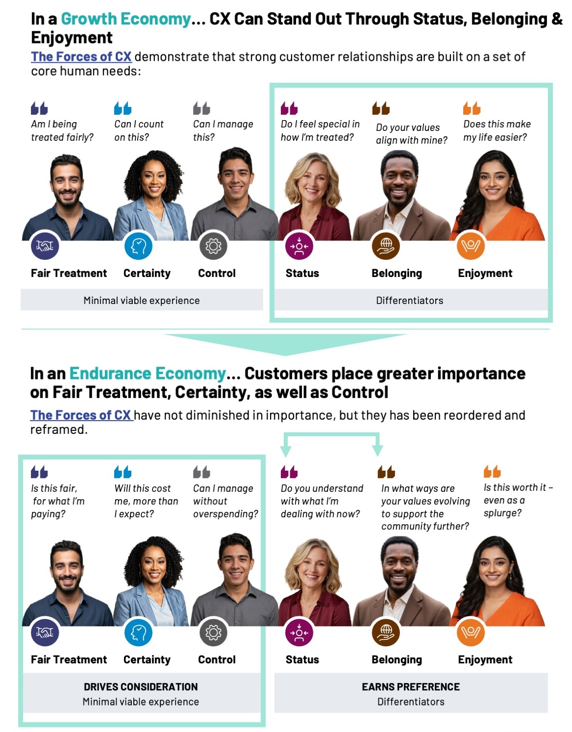 Customer Experience in an Endurance Economy_Infographic