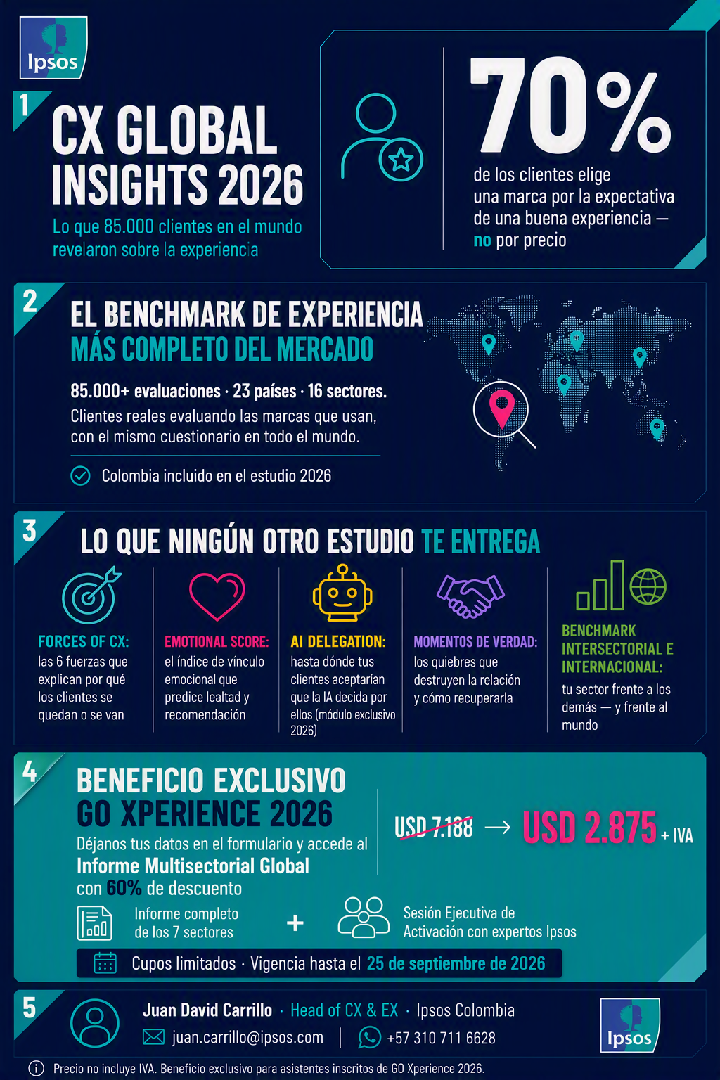 CX Global Insights 2026