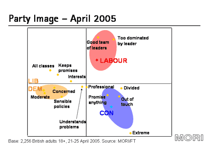 Worcester's Weblog - The Blair Factor | Ipsos