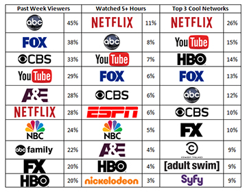 Viewing Media