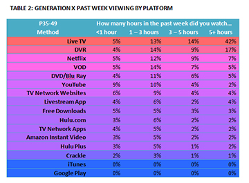 The Changing Landscape of TV | Ipsos