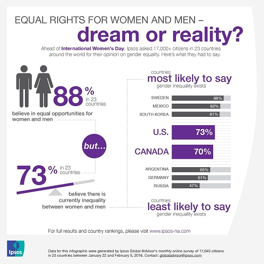 a discussion on equal oportunity for women a discussion on equal oportunity for women