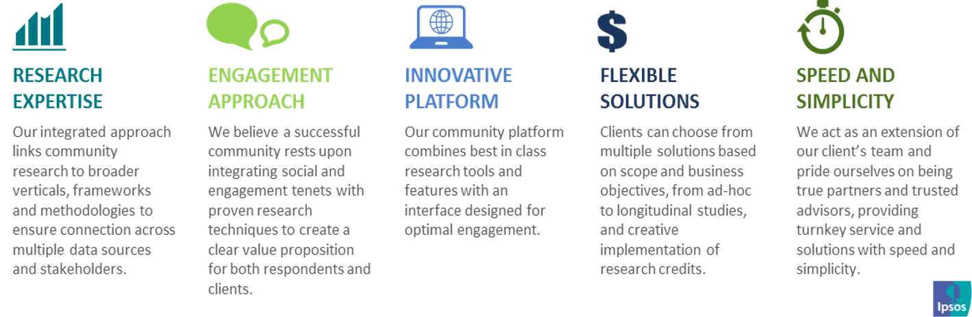 Communities | Ipsos