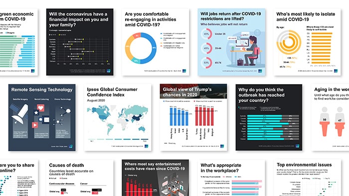 2020 in review on social media | Ipsos