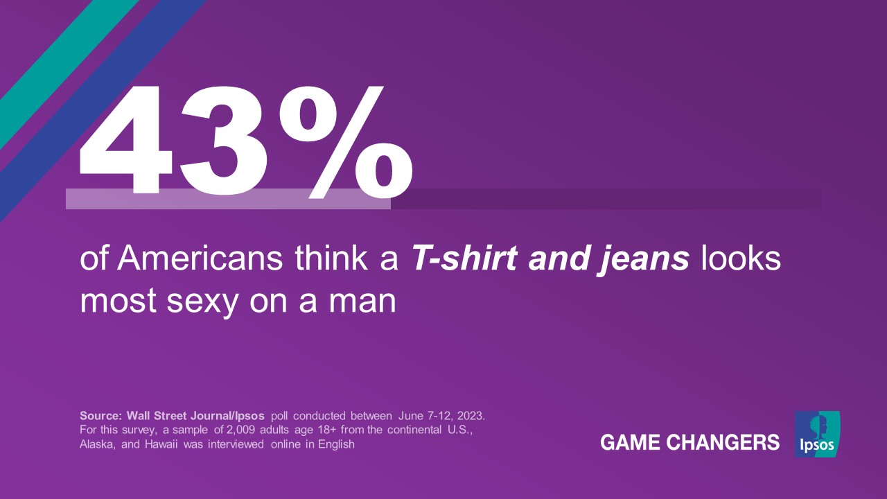clothes men think are sexy Could You Be Dressing Sexier? A Guide For Men main image 0
