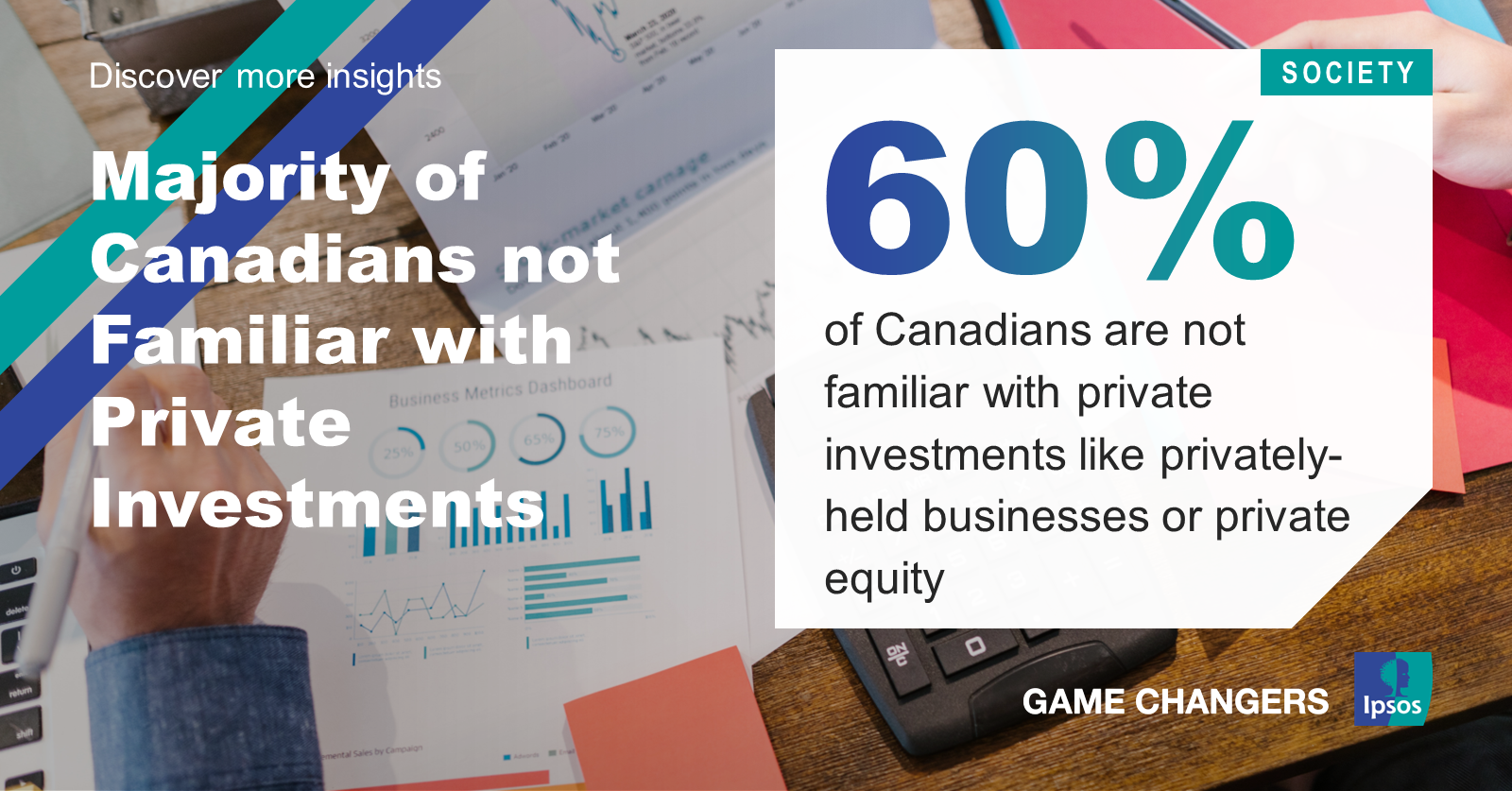 Majority (60%) of Canadians not Familiar with Private Investments | Ipsos