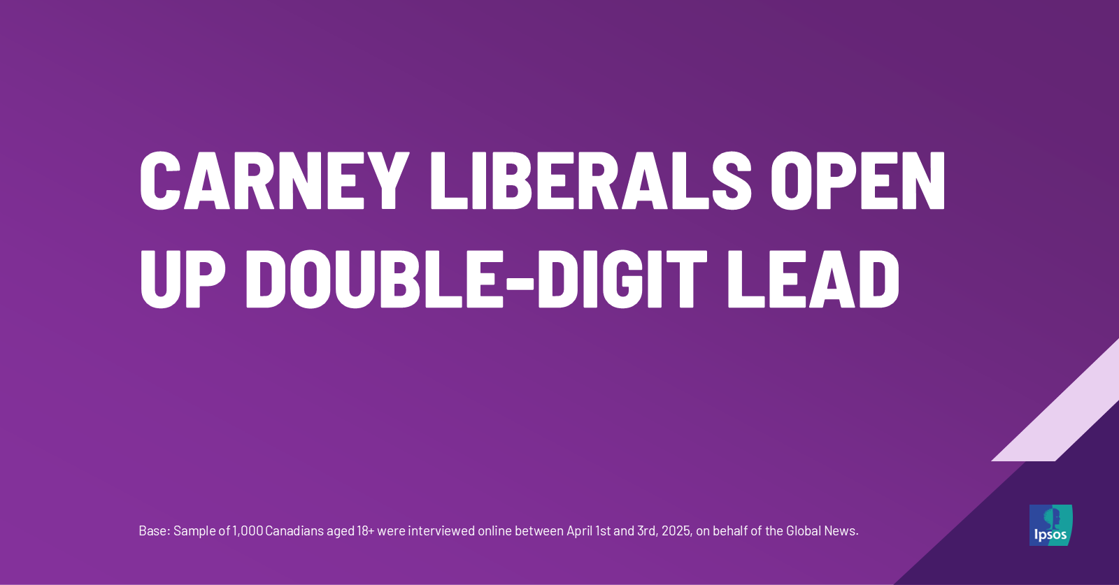 Carney Liberals Open Up Double-Digit Lead | Ipsos
