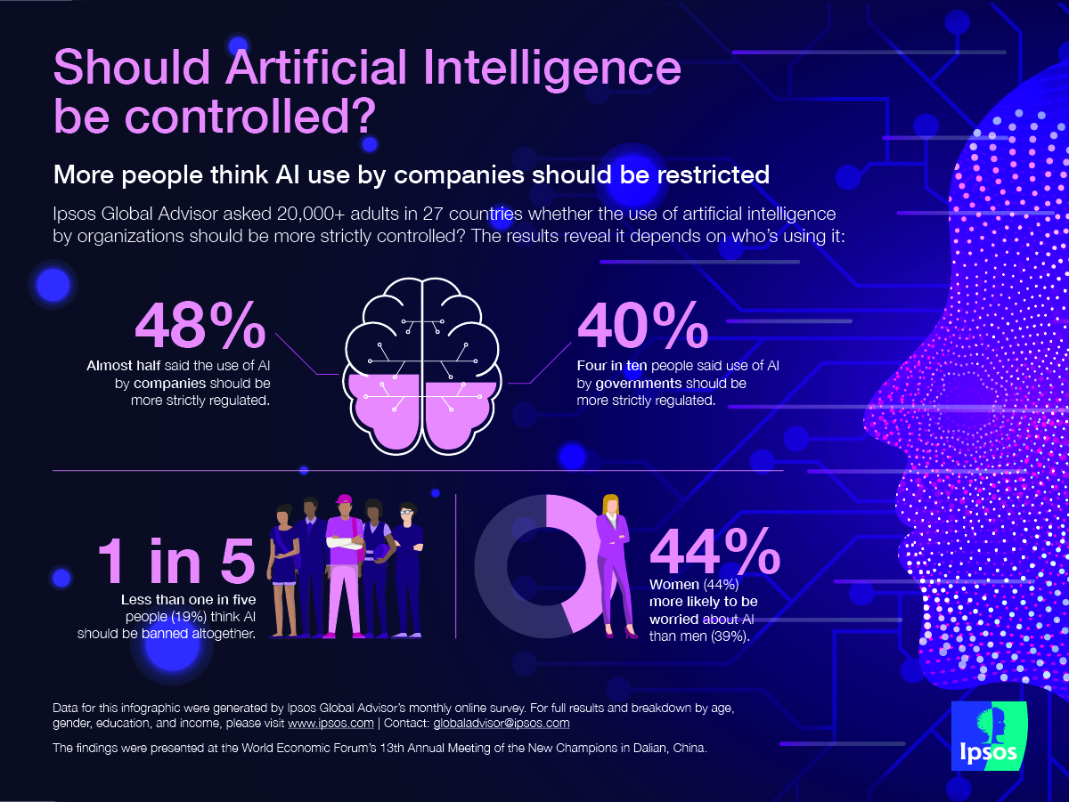 Infographic - Should AI be controlled?