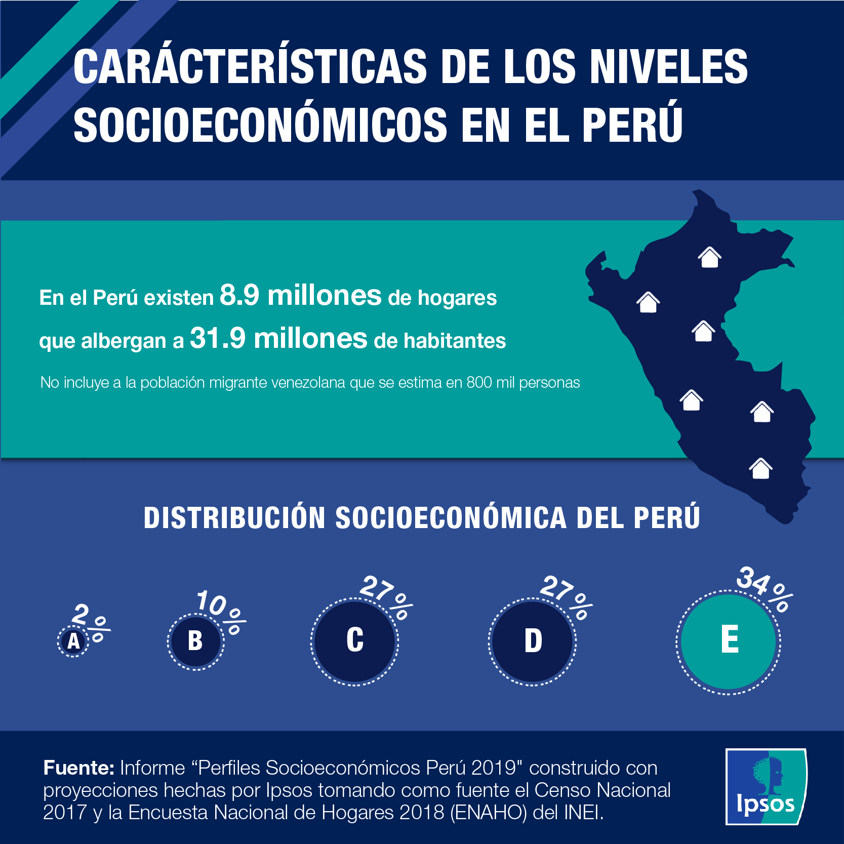 Socioeconomico