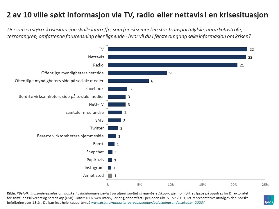 Ukens tall uke 11