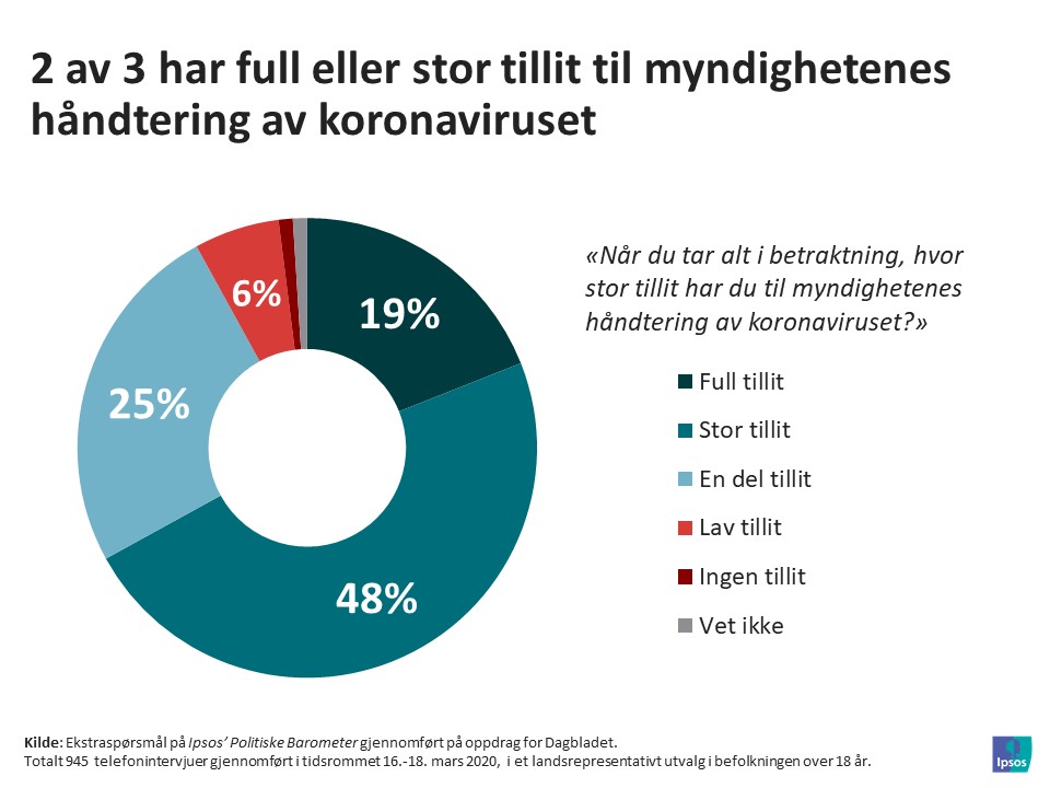 Ukens tall 13