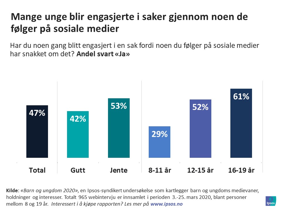 Ukens tall 19