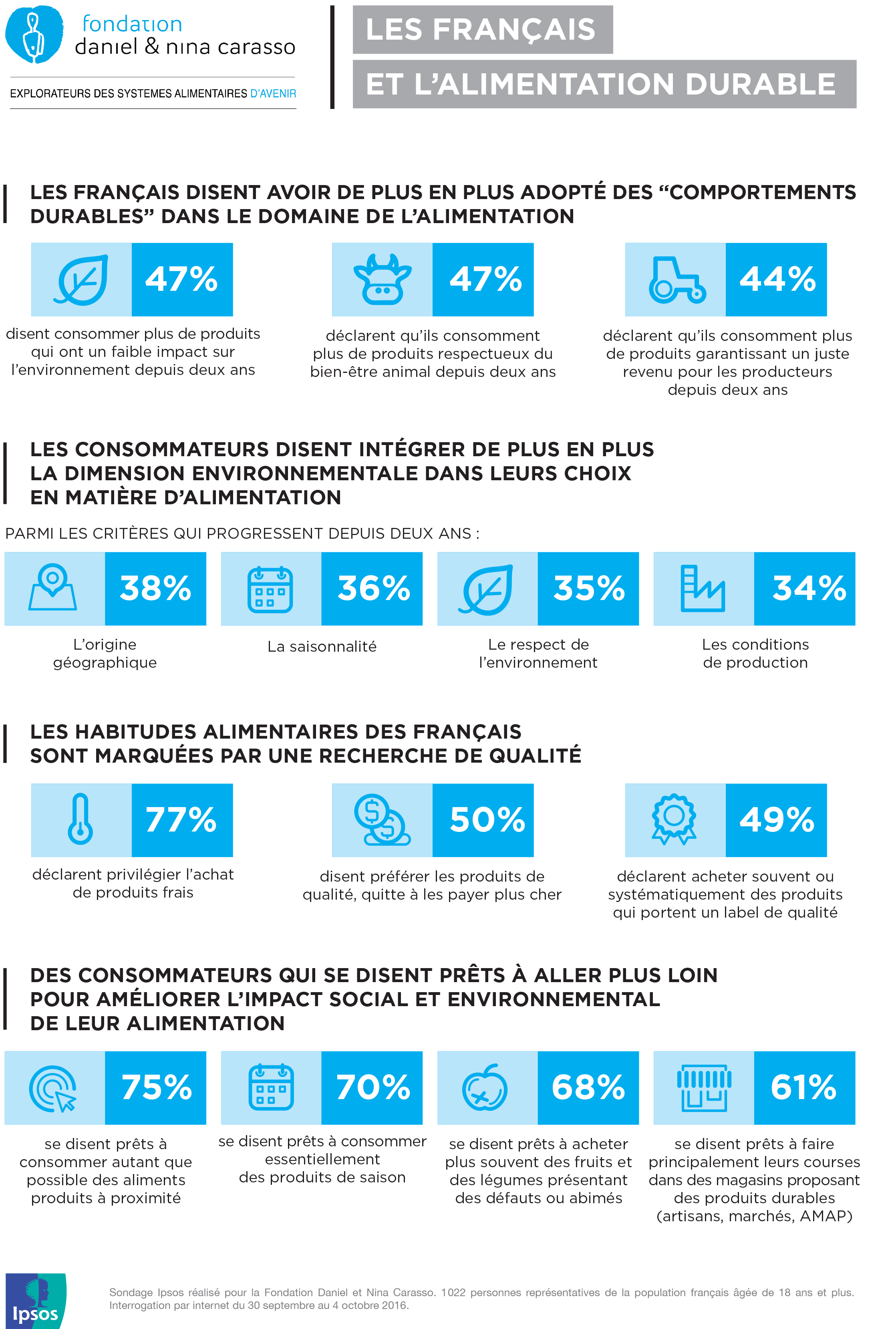 Vers des régimes alimentaires plus durables