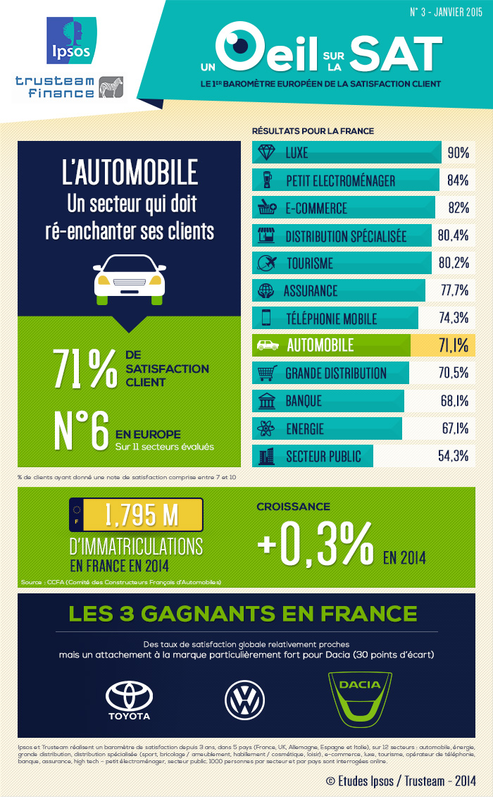 infographie automobile 2015