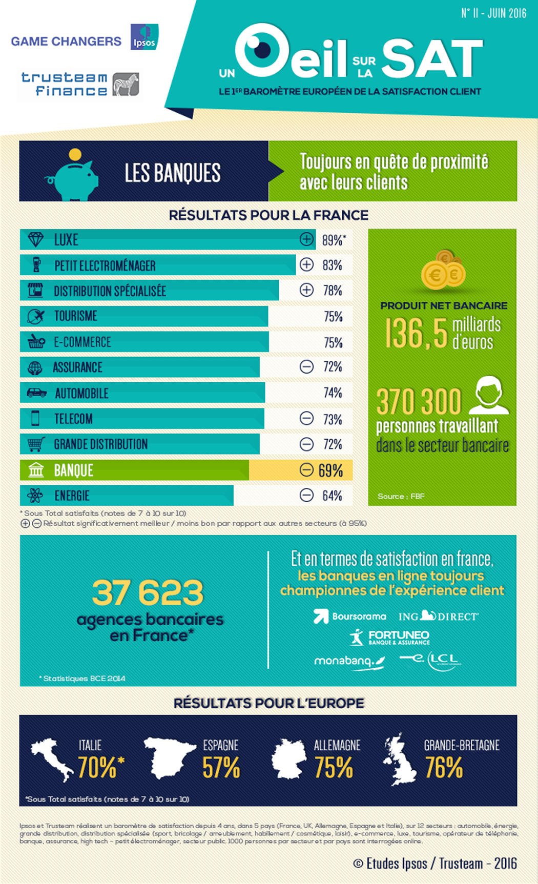 Infographie banque 2015