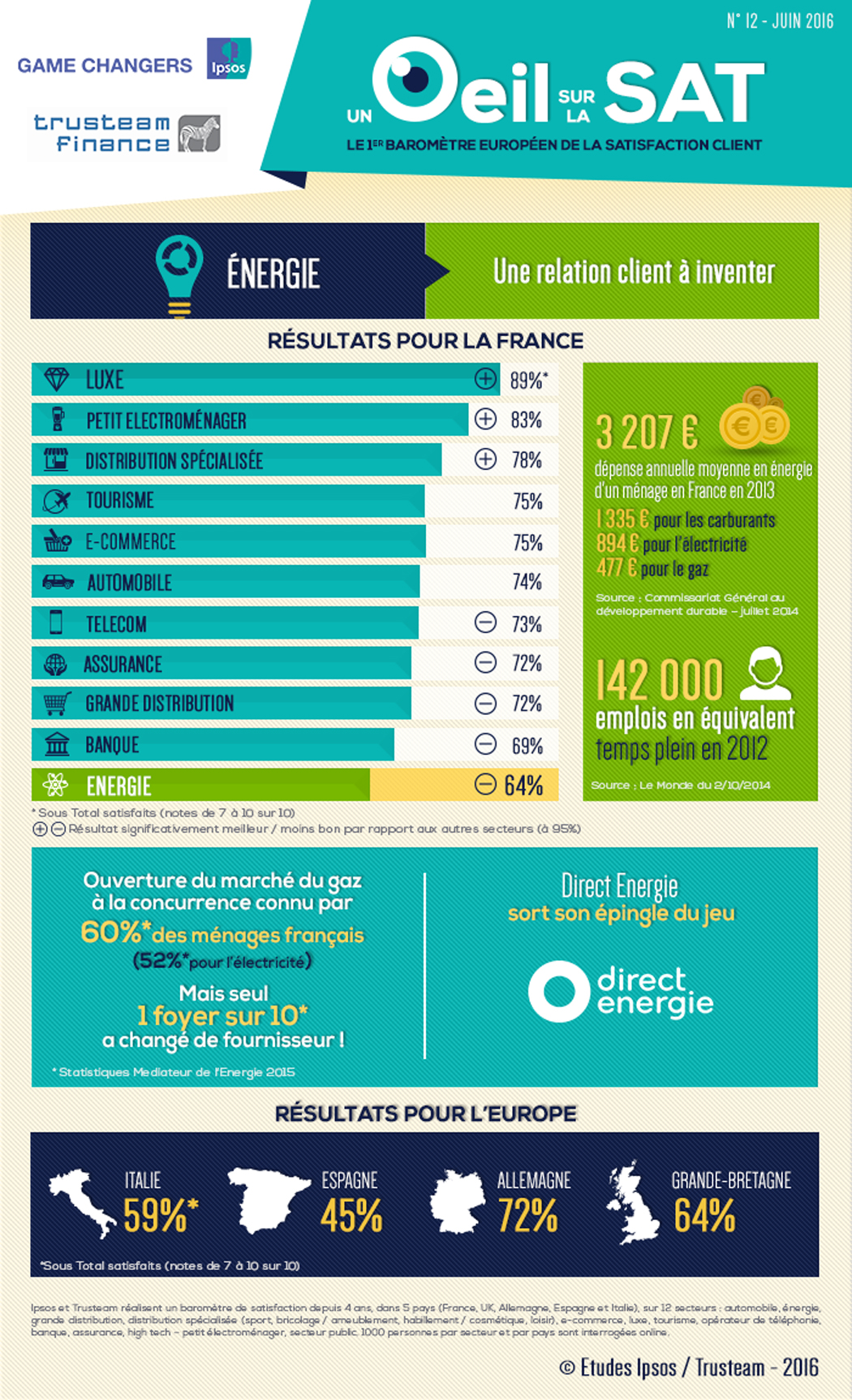 Infographie energie 2016