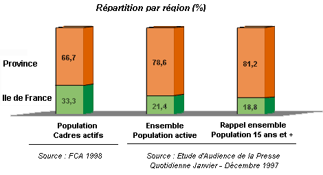La France des Cadres Actifs 1998 - La population cadres : profils et ...