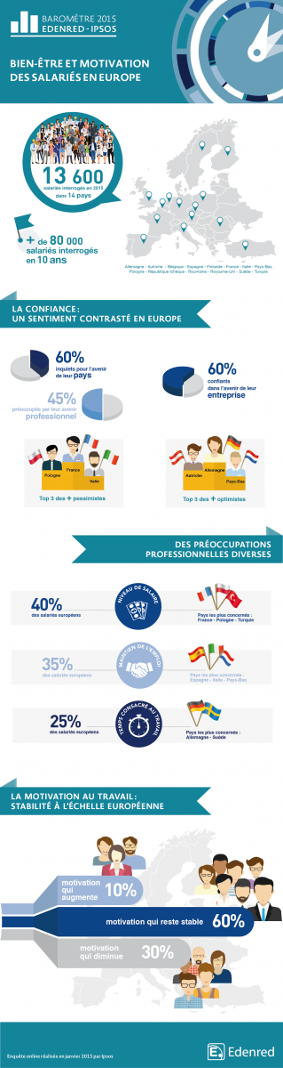 Baromètre Ipsos-Edenred 2015 - Infographie 1