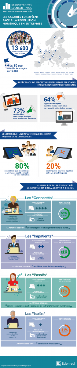 Baromètre Ipsos-Edenred 2015 - Infographie 2