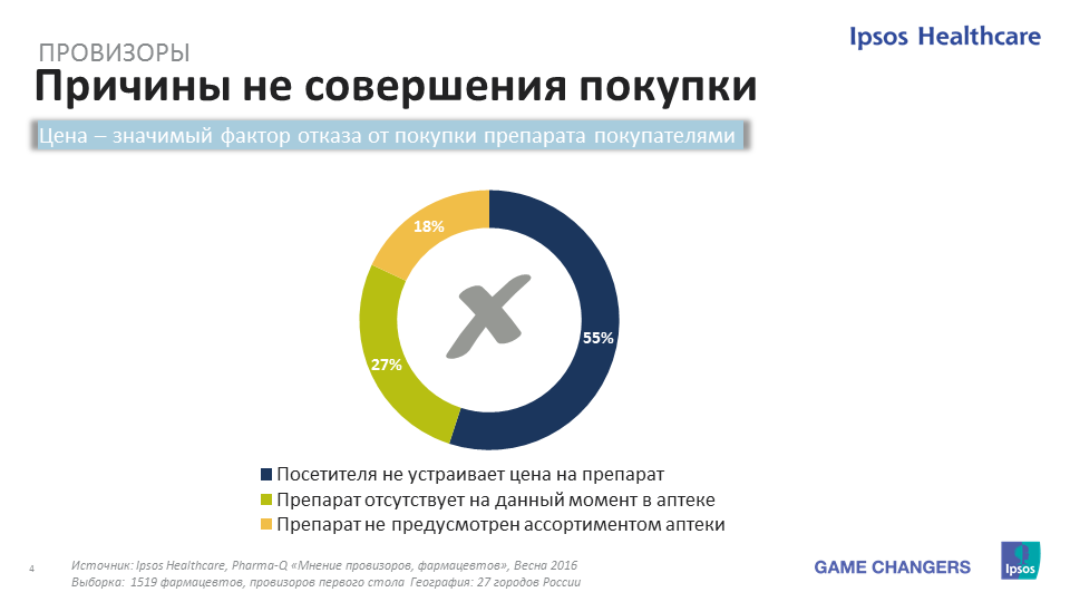 Https sst gl ipsos extid. Ipsos Healthcare. Ipsos Comcon синдикативные исследования. Ipsos Censydiam роли бренда. Ipsos фармацевтический форум.