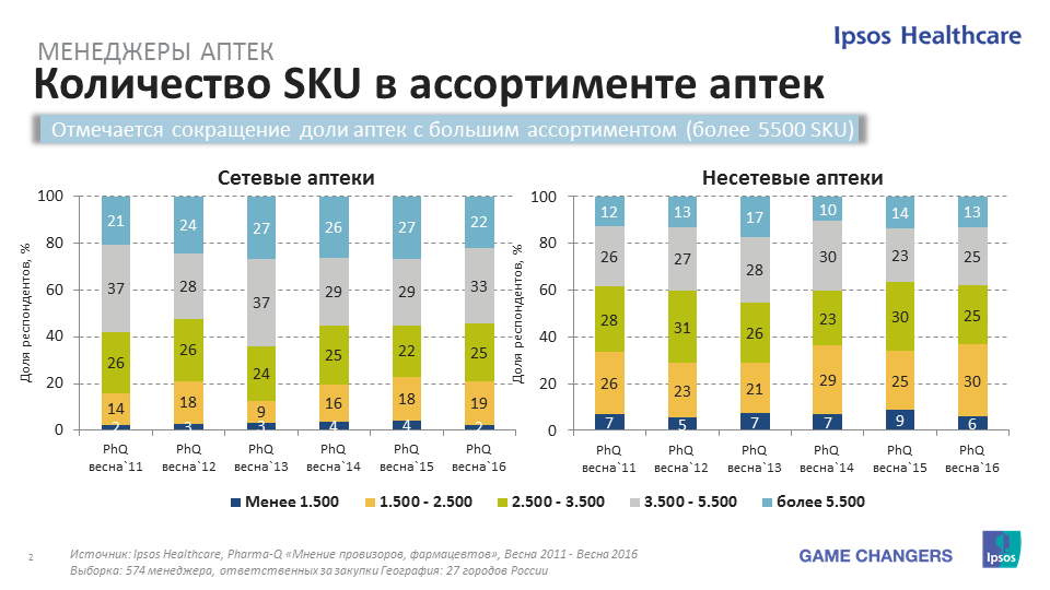 Ozon sku