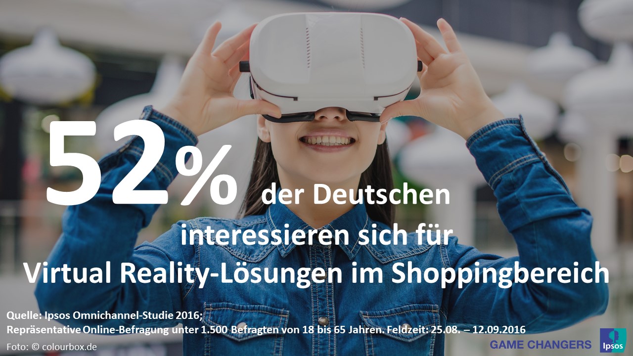 Jeder zweite Deutsche will mit Virtual Reality shoppen | Ipsos