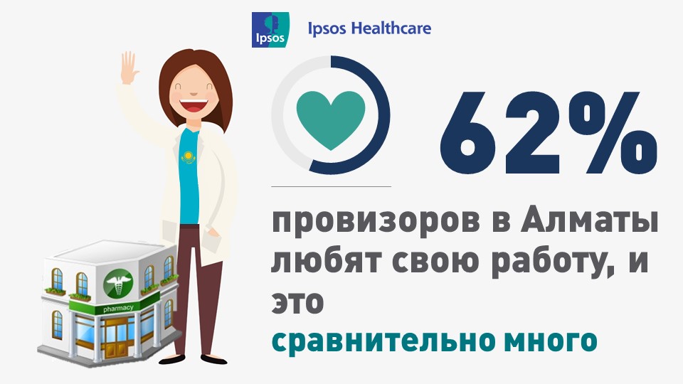 62% провизоров в Алматы любят свою работу