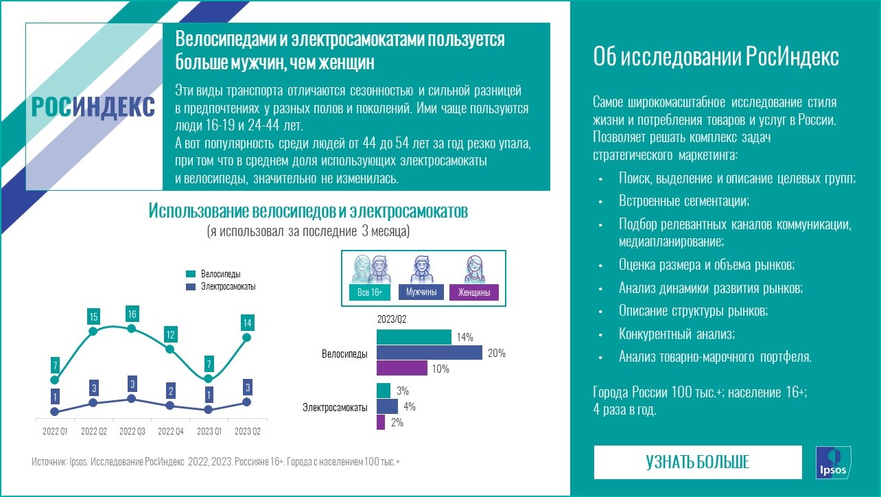Использование велосипедов и электросамокатов