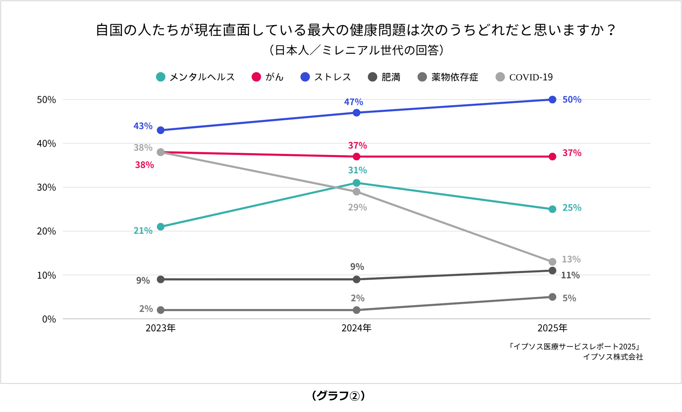 ミレニアル世代