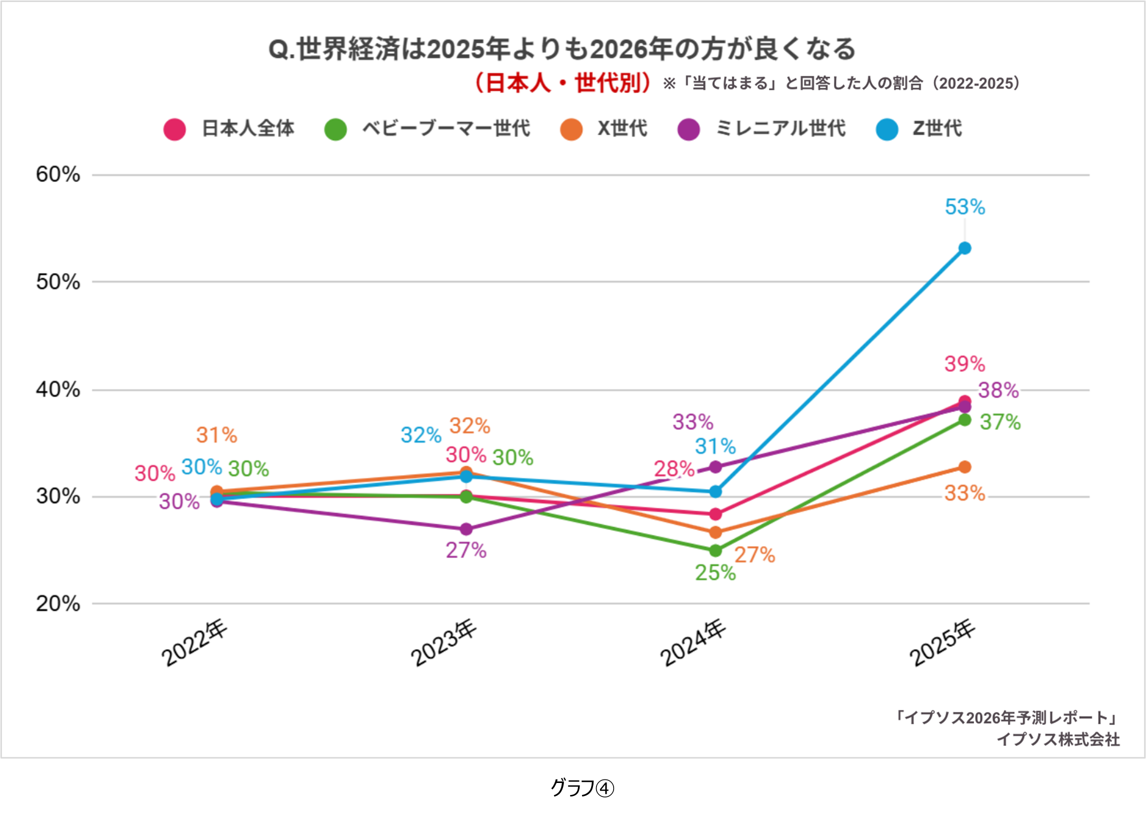 世界経済は来年に良くなる