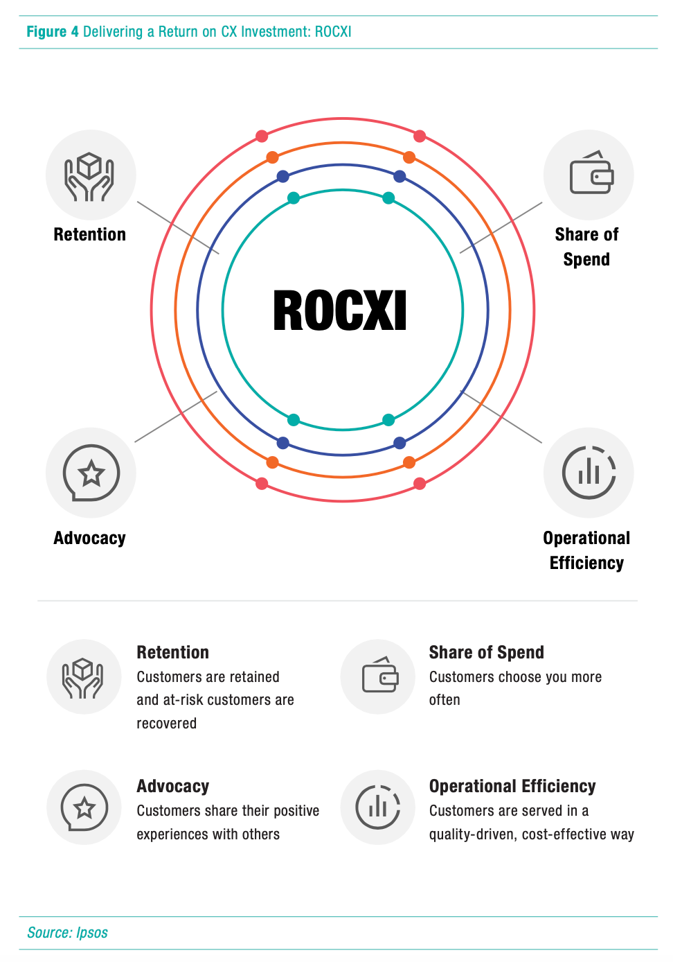 고객 경험(CX) 전략 6가지 원칙