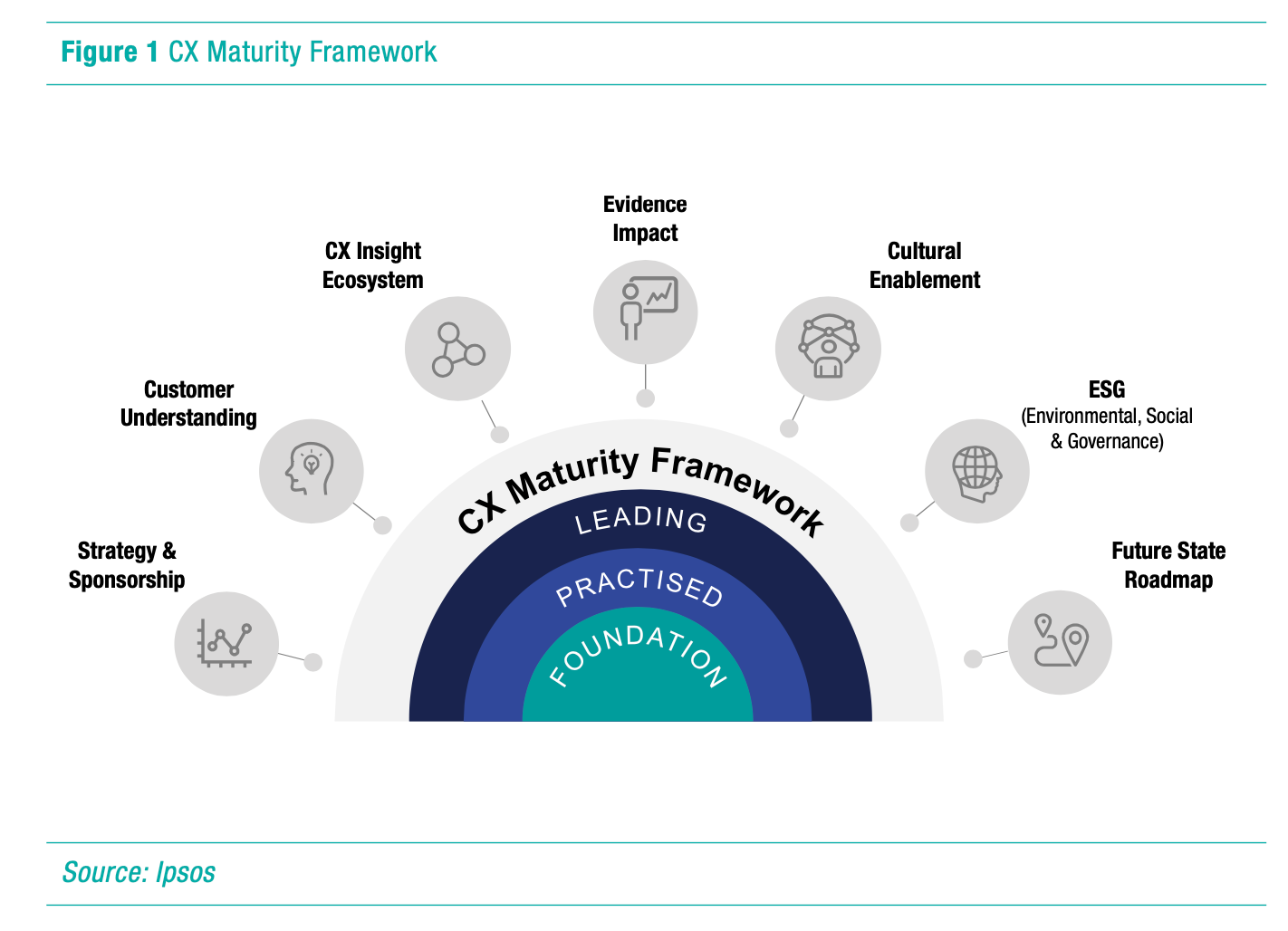 고객 경험(CX) 향상을 위한 온라인 서비스 개선 방안