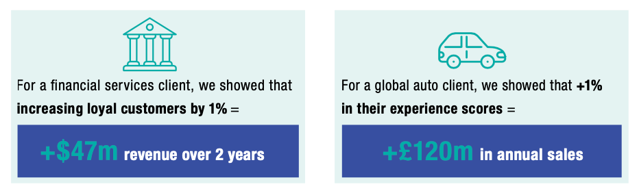 고객 경험(CX) 전략 6가지 원칙