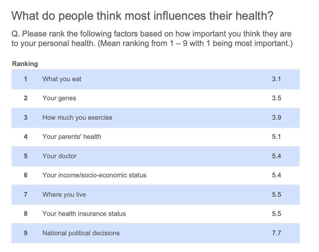 무엇이 노화에 영향을 미치는지에 대한 조사