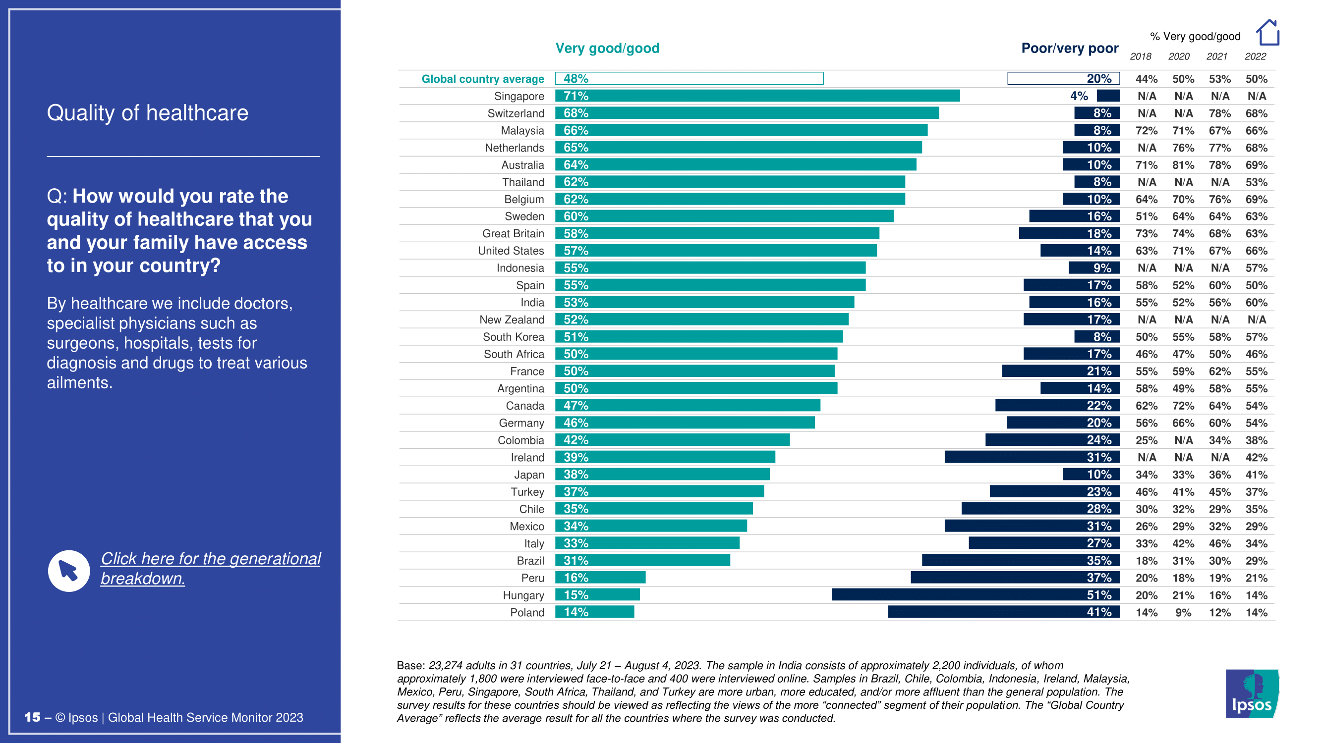 대한민국 의료 시스템에 대한 인식과 개선 과제