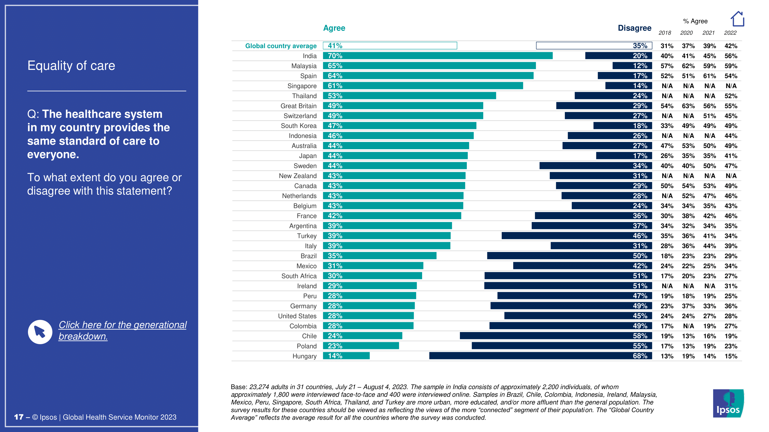 대한민국 의료 시스템에 대한 인식과 개선 과제