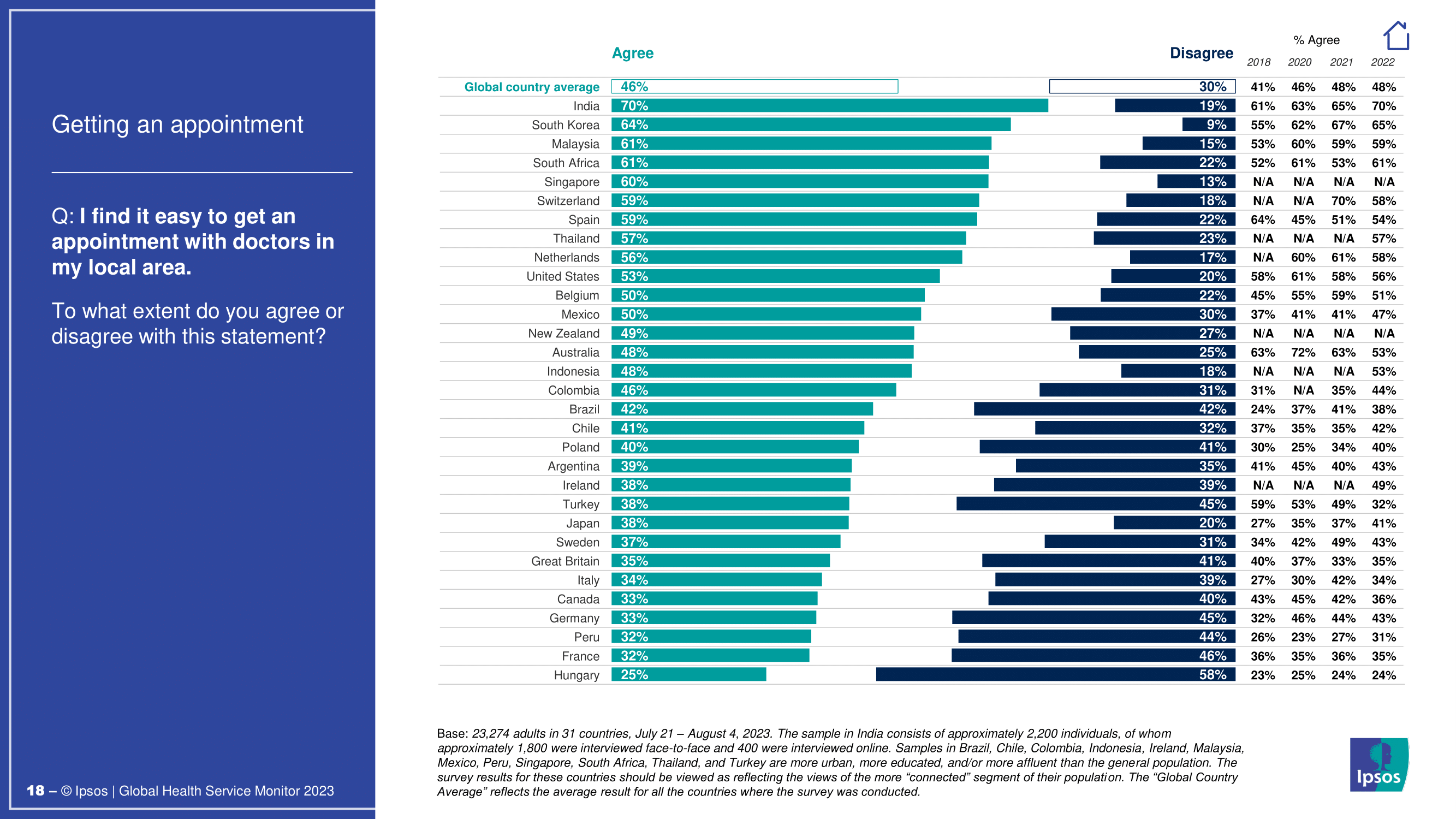 대한민국 의료 시스템에 대한 인식과 개선 과제