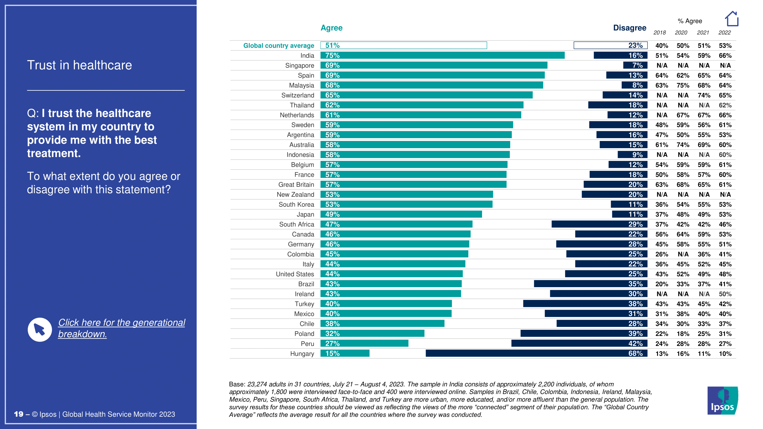 대한민국 의료 시스템에 대한 인식과 개선 과제