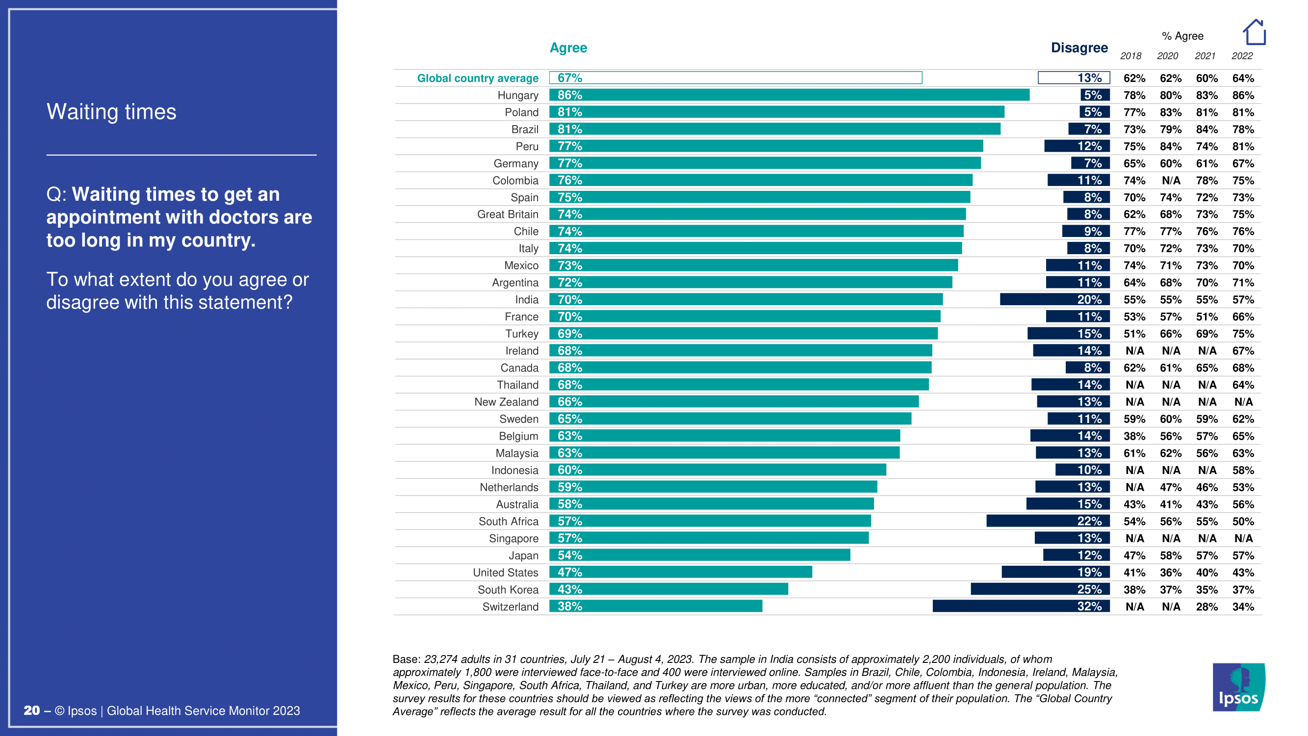 대한민국 의료 시스템에 대한 인식과 개선 과제