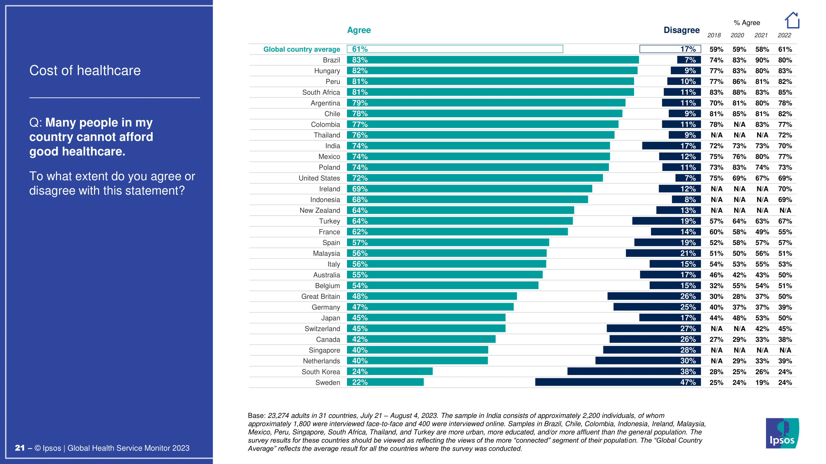 대한민국 의료 시스템에 대한 인식과 개선 과제