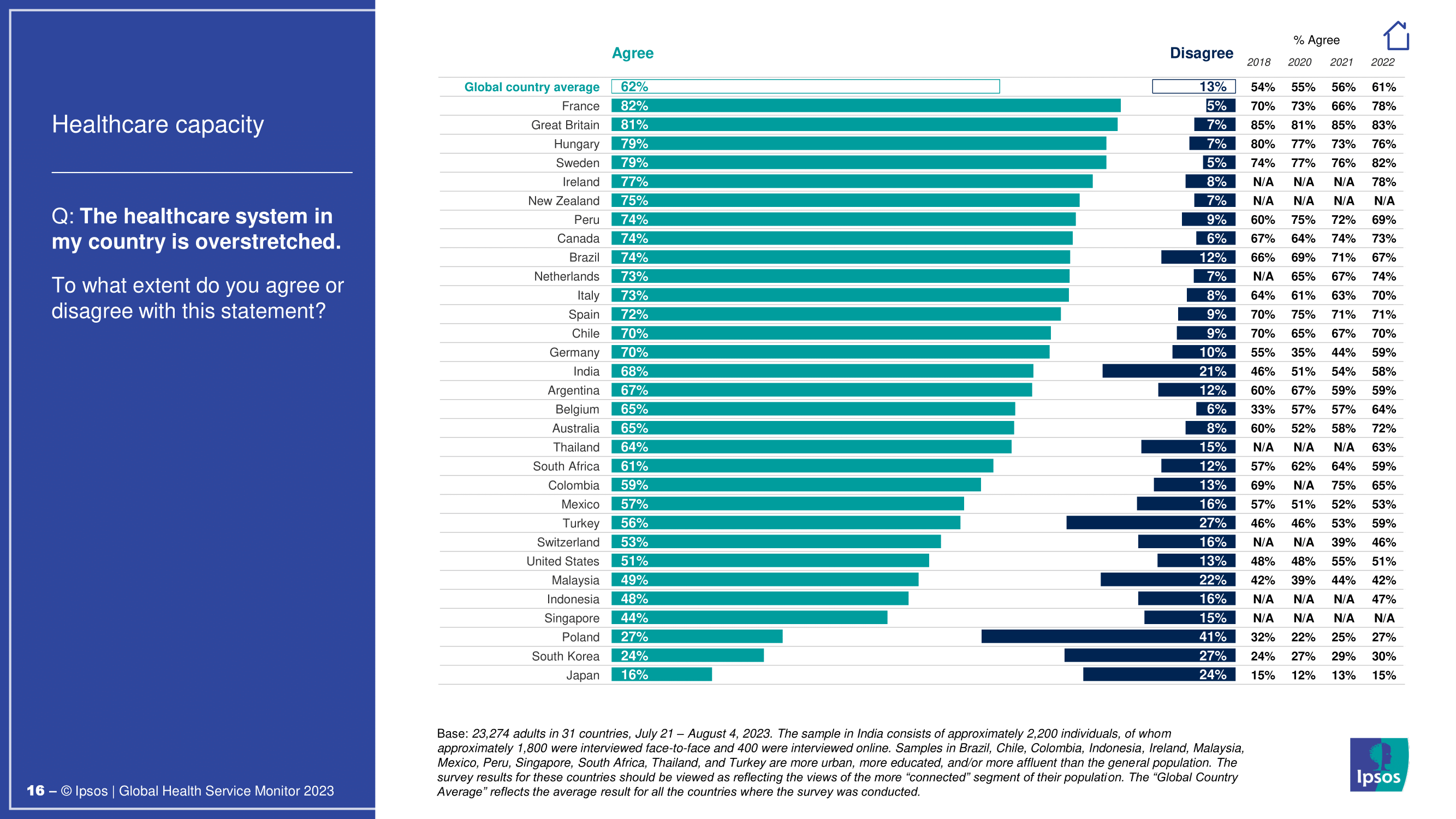 대한민국 의료 시스템에 대한 인식과 개선 과제
