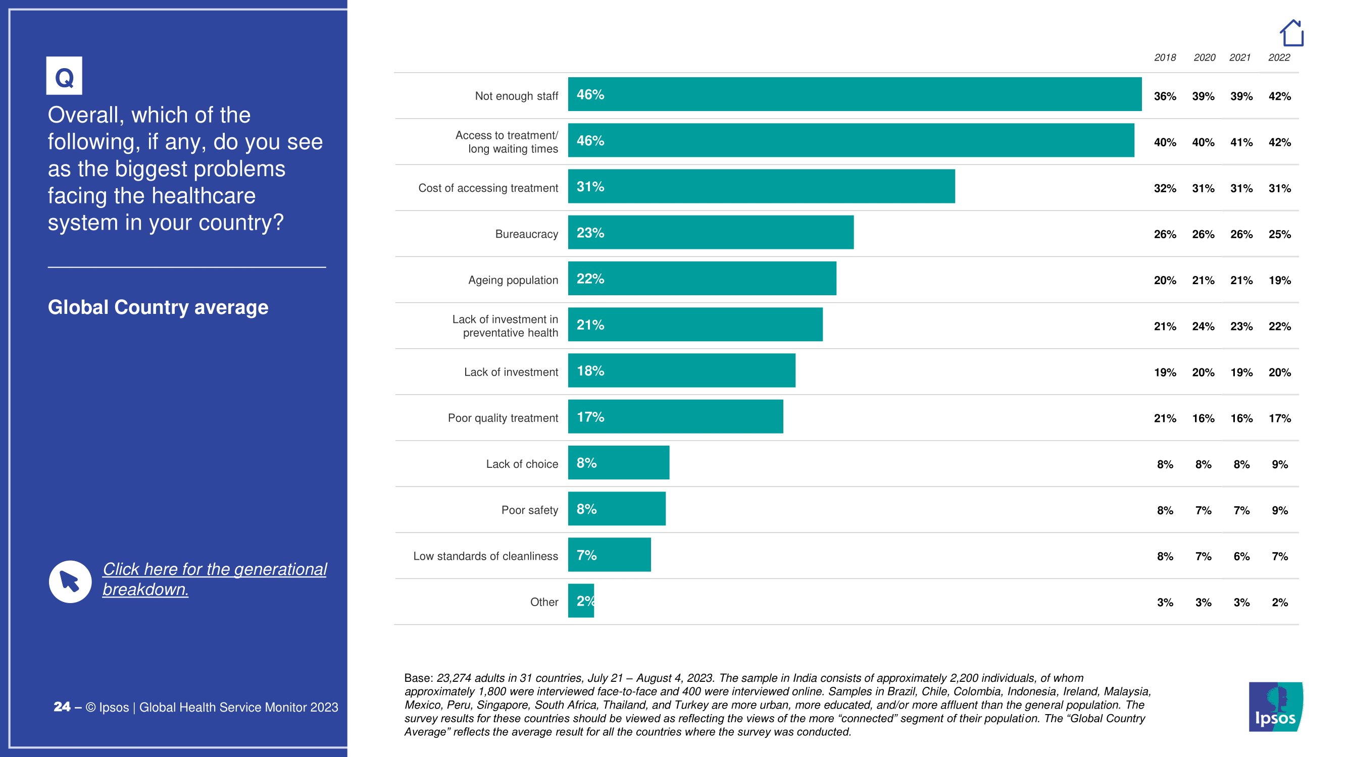 대한민국 의료 시스템에 대한 인식과 개선 과제