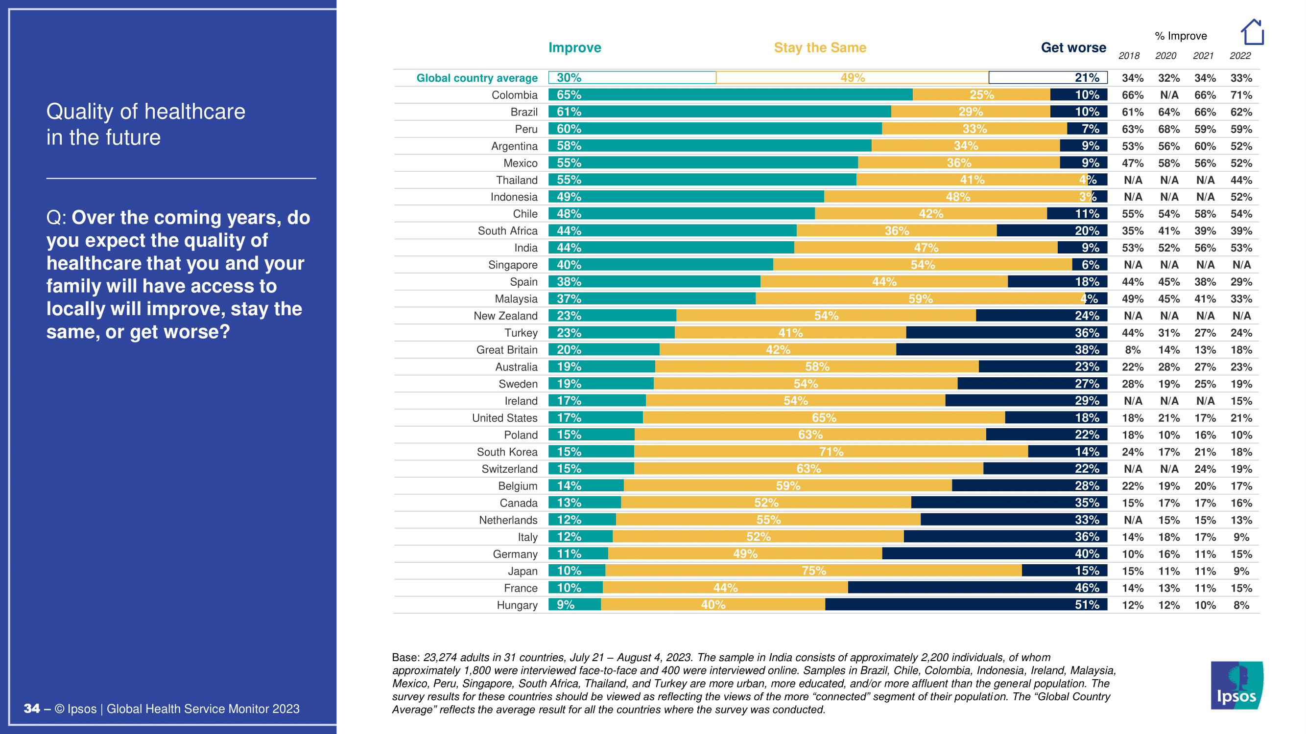 대한민국 의료 시스템에 대한 인식과 개선 과제