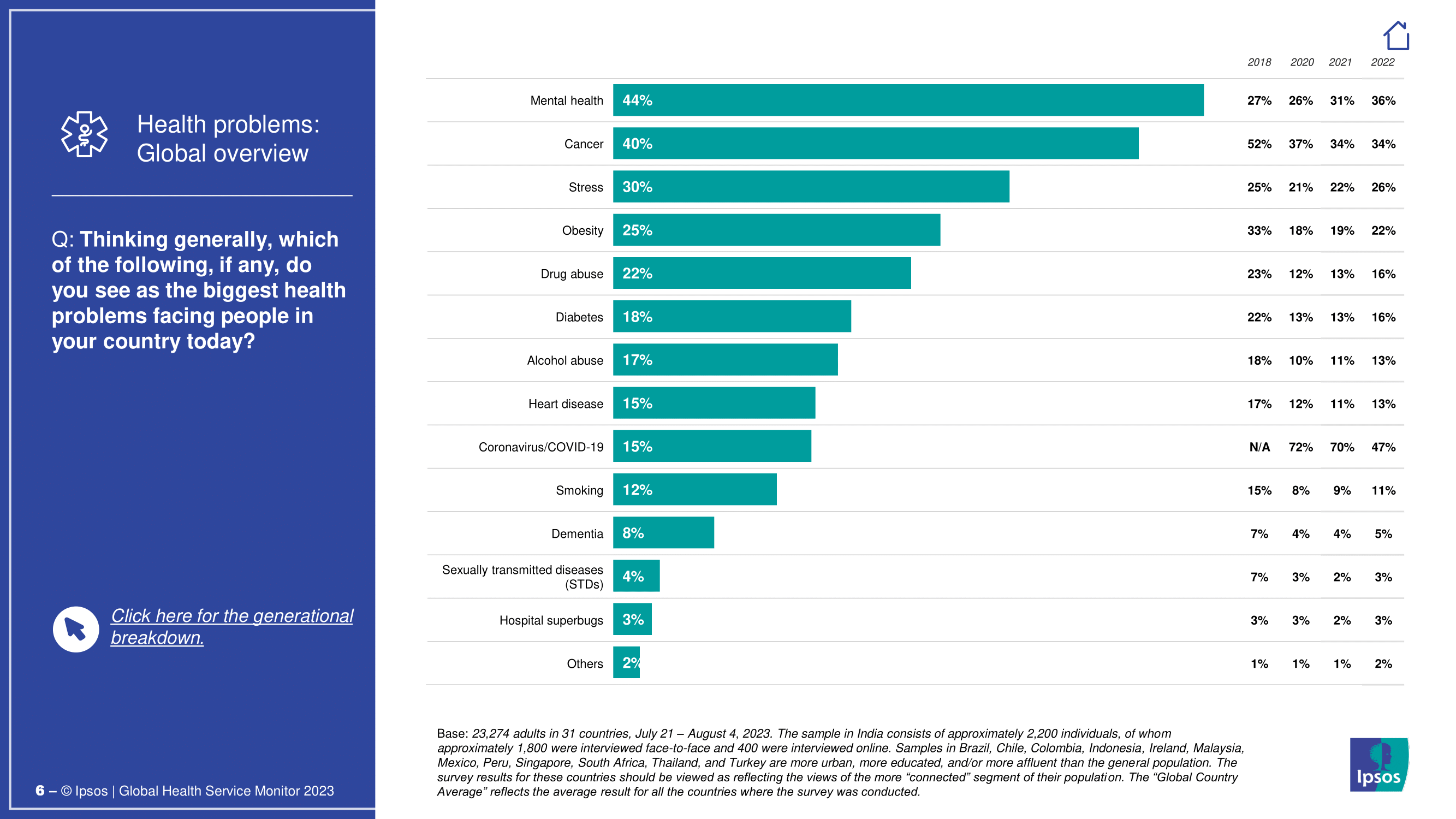 대한민국 의료 시스템에 대한 인식과 개선 과제