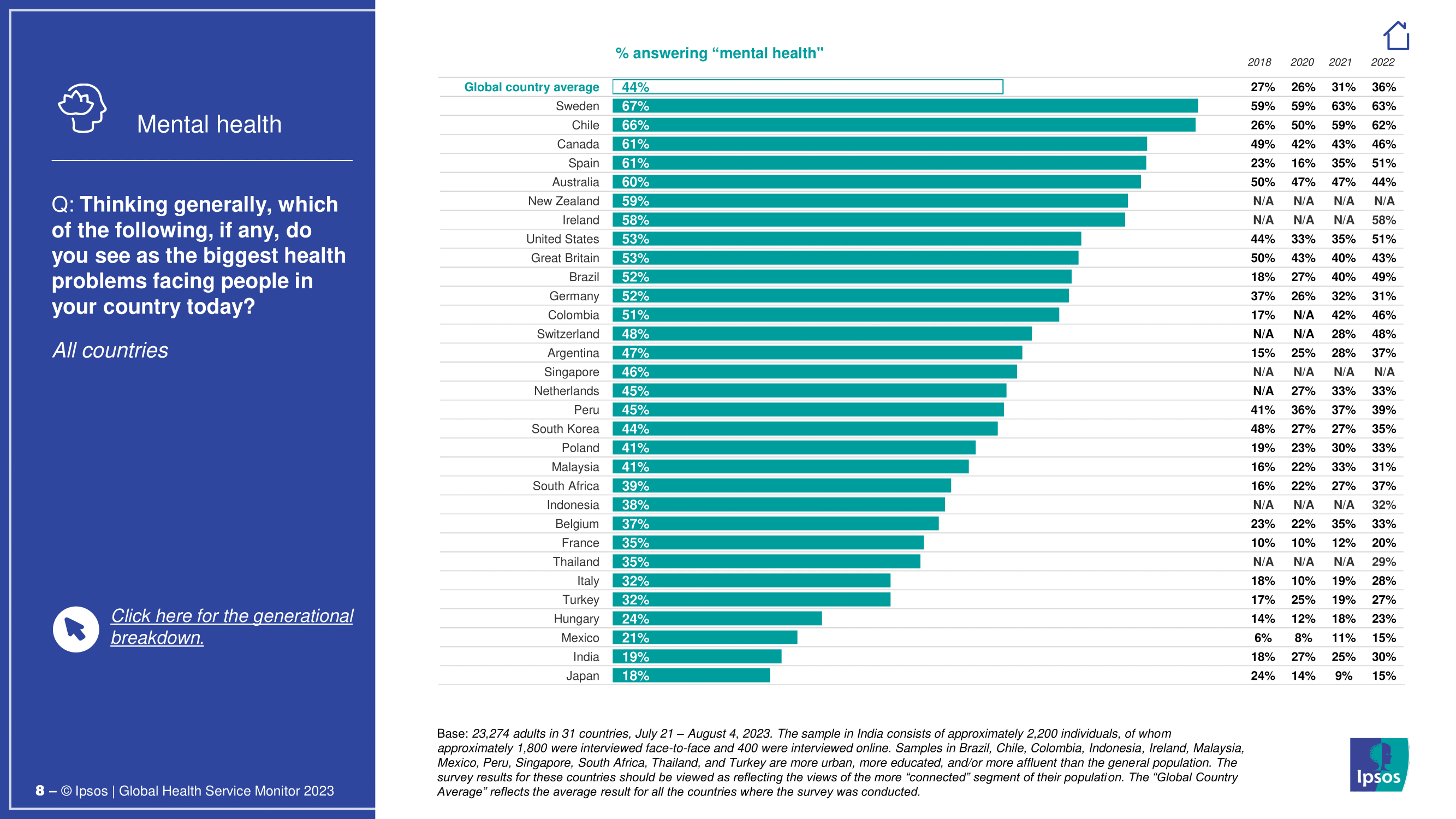 대한민국 의료 시스템에 대한 인식과 개선 과제
