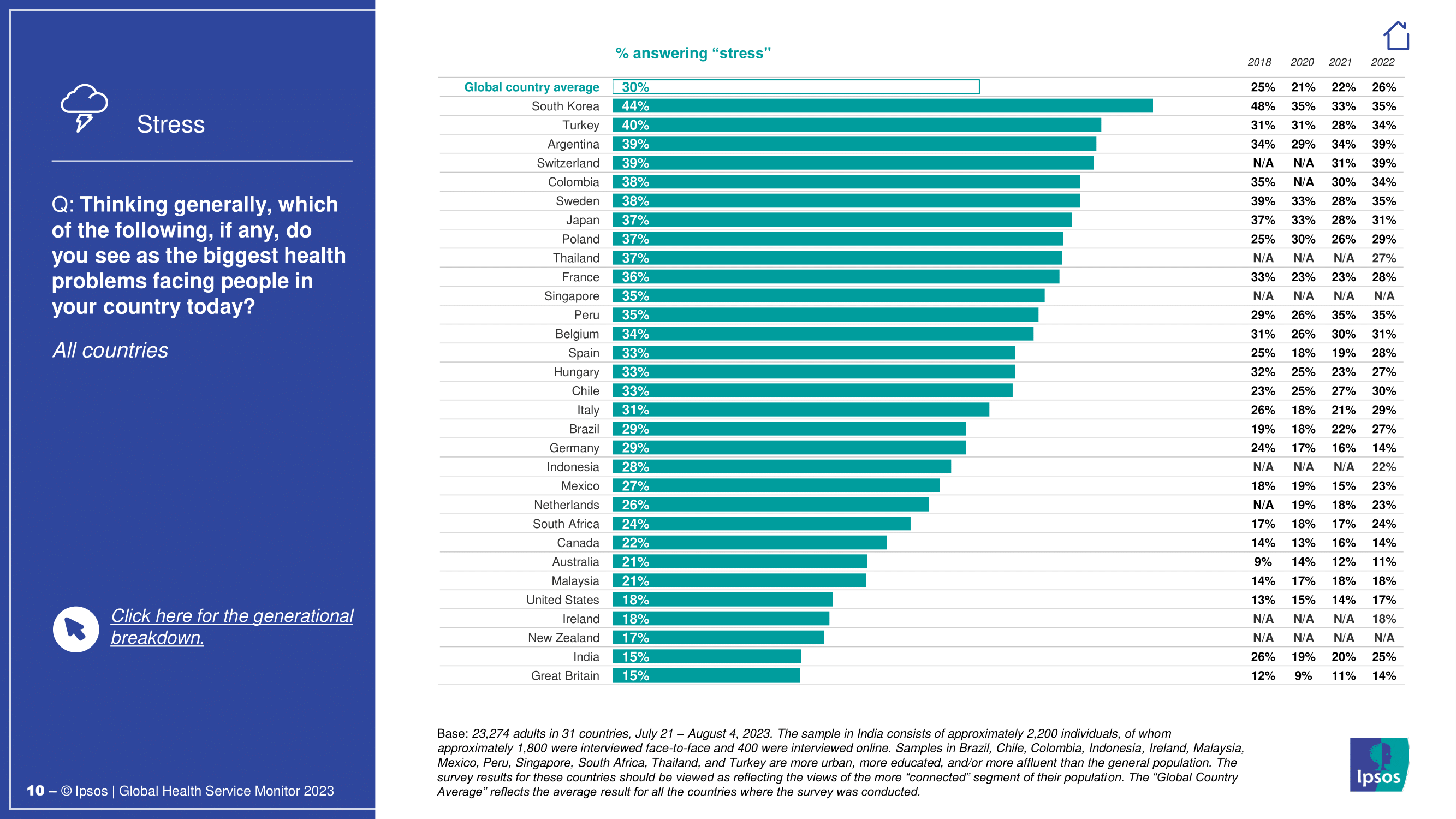 대한민국 의료 시스템에 대한 인식과 개선 과제