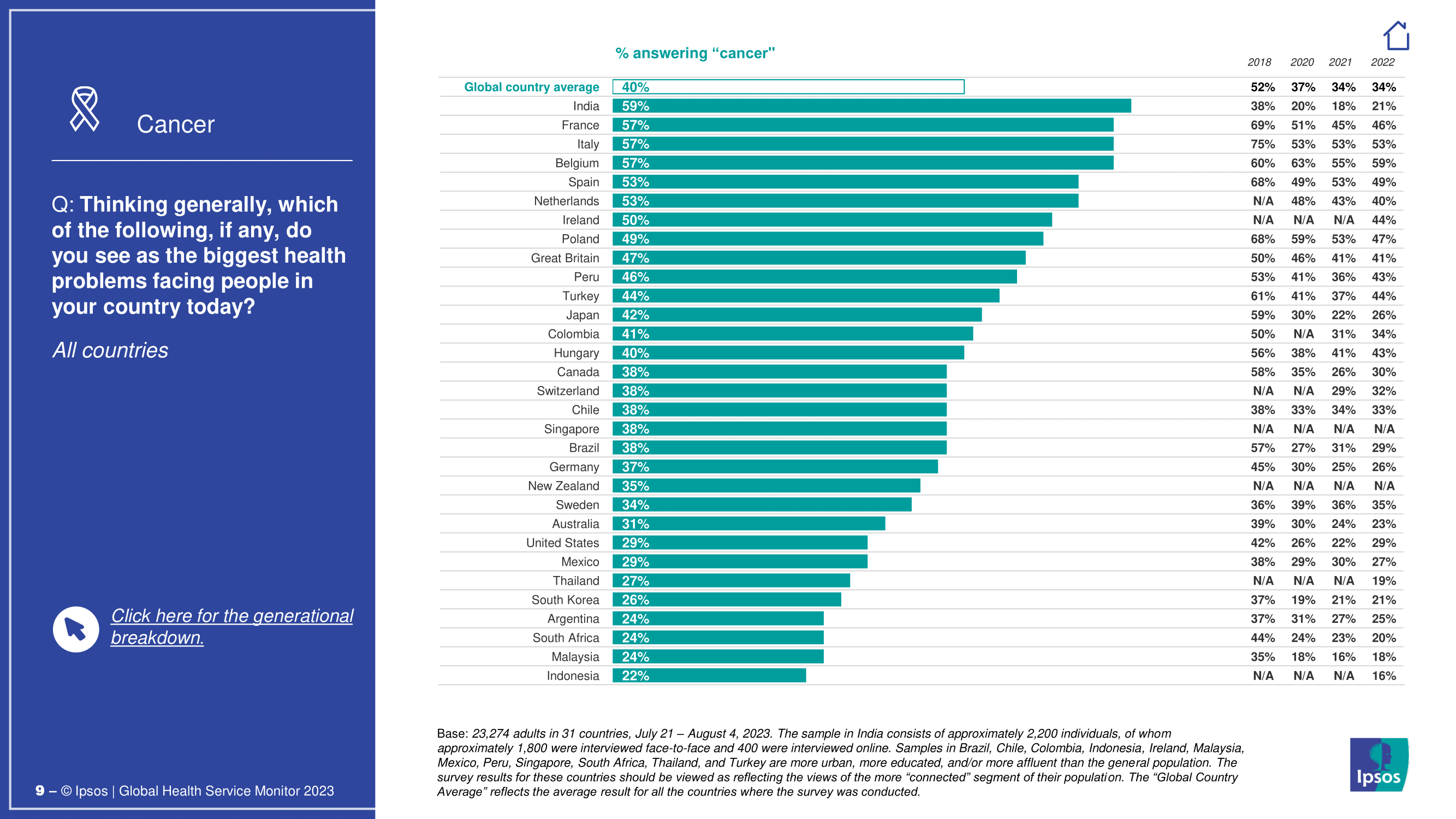 대한민국 의료 시스템에 대한 인식과 개선 과제