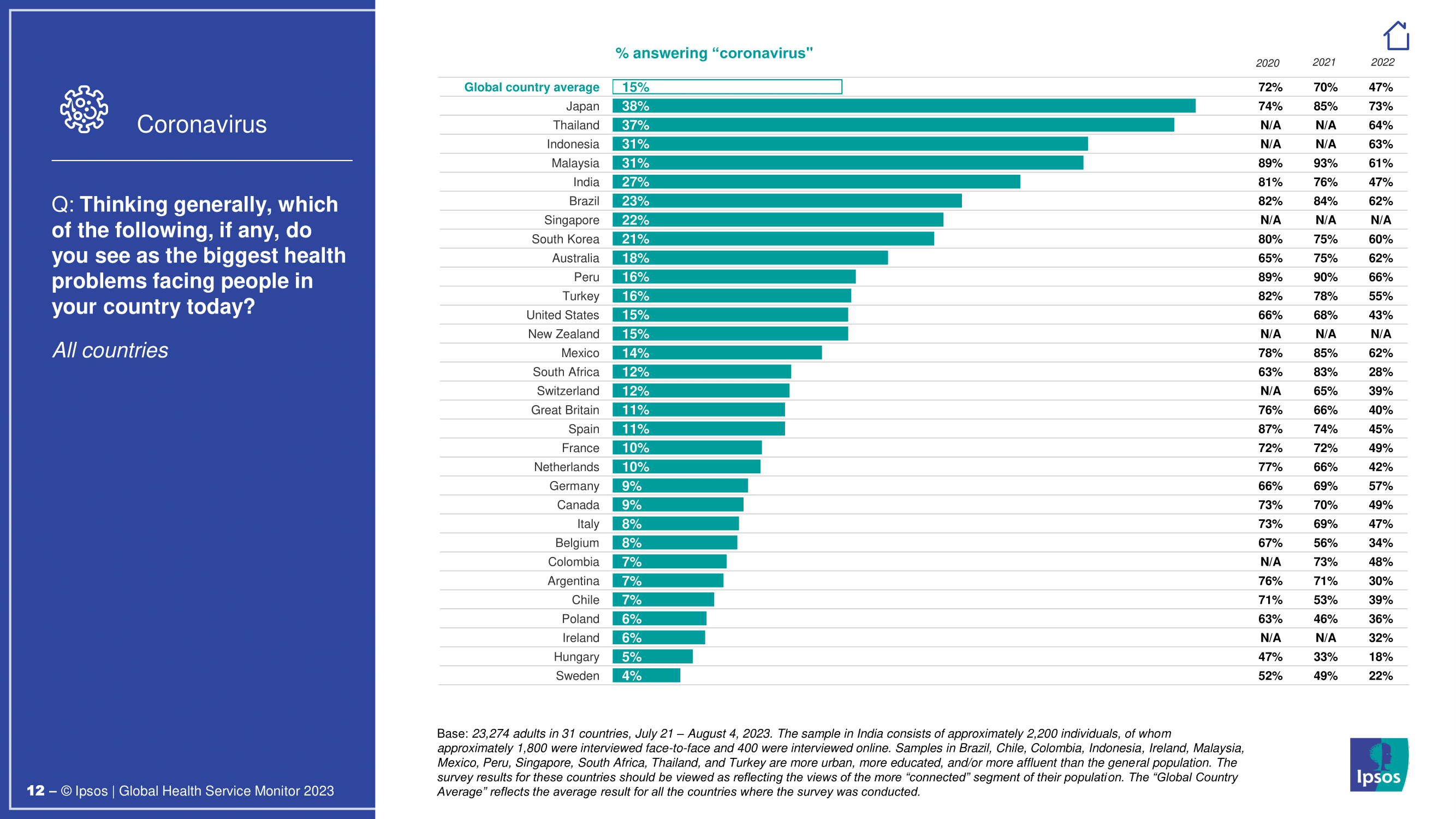 대한민국 의료 시스템에 대한 인식과 개선 과제